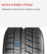 Bridgestone Blizzak VRX